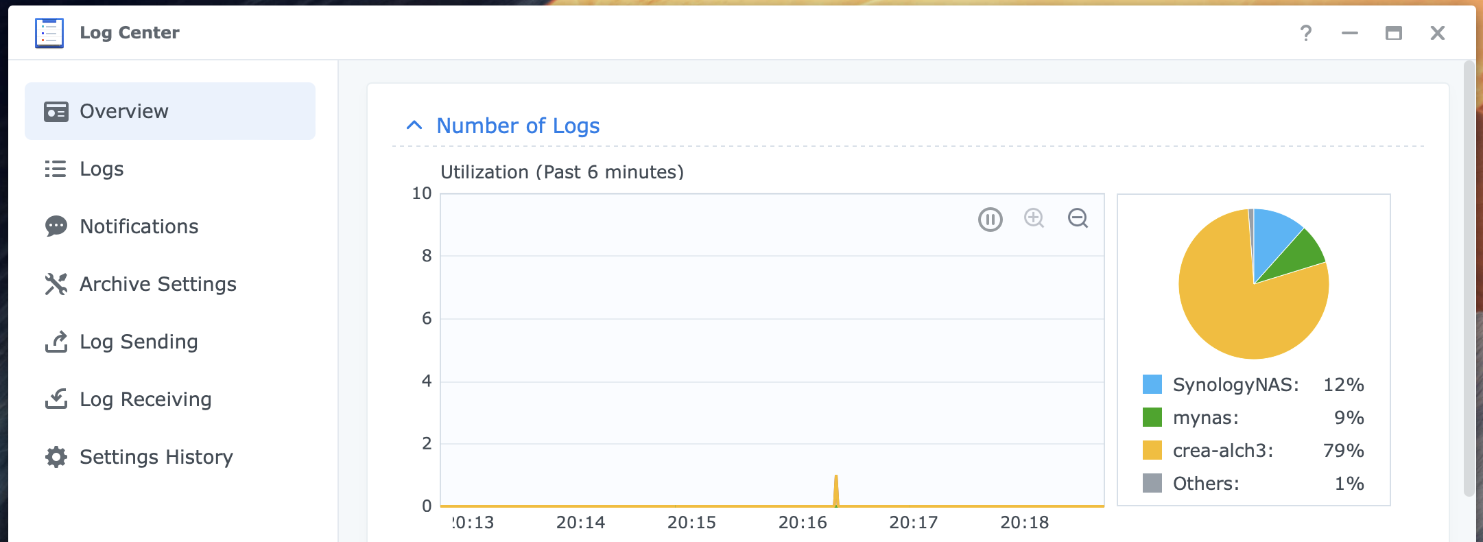 synology, log center, overview, dsm7